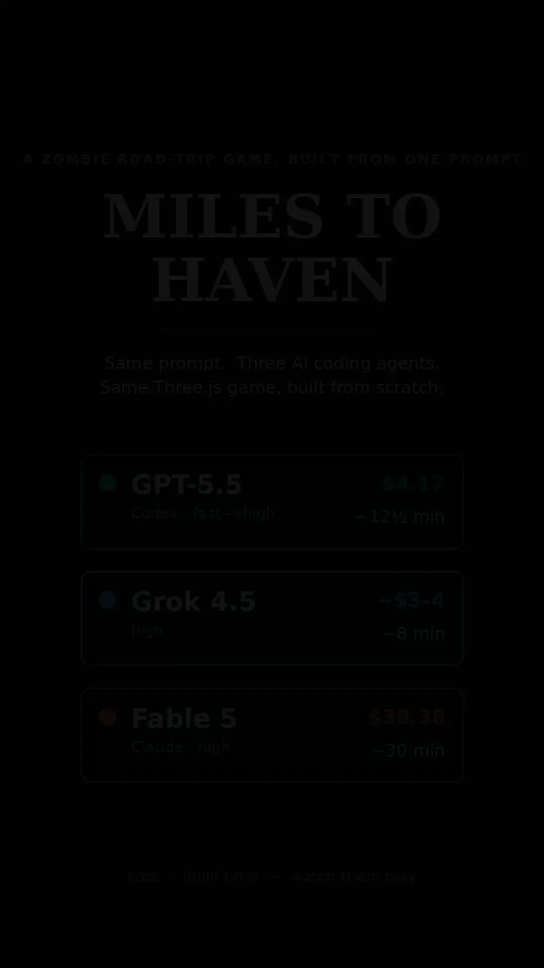 Still from Three.js zombie road game (Fable 5 vs Grok 4.5 vs GPT-5.5)