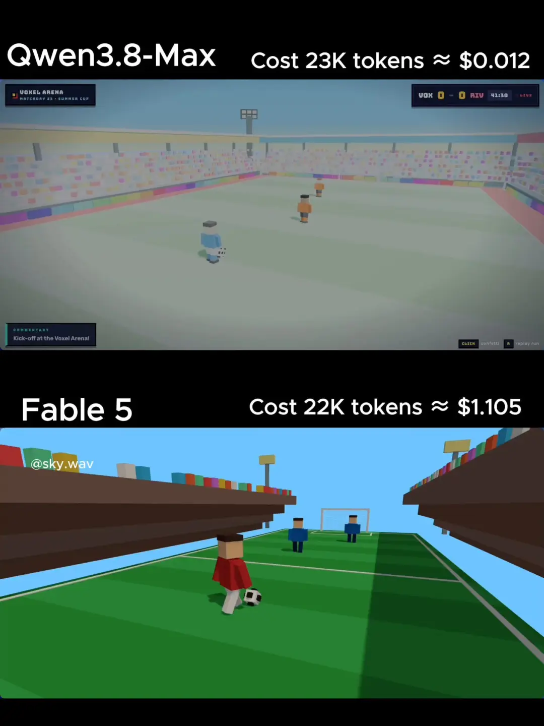Still from One-shot voxel soccer goal (Fable 5 vs Qwen3.8-Max-Preview)